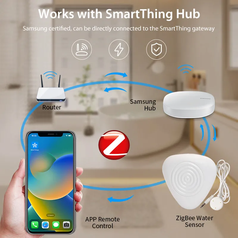 Tuya ZigBee Water Leak Sensor Flood Detector Alarm System Smart Home Automation