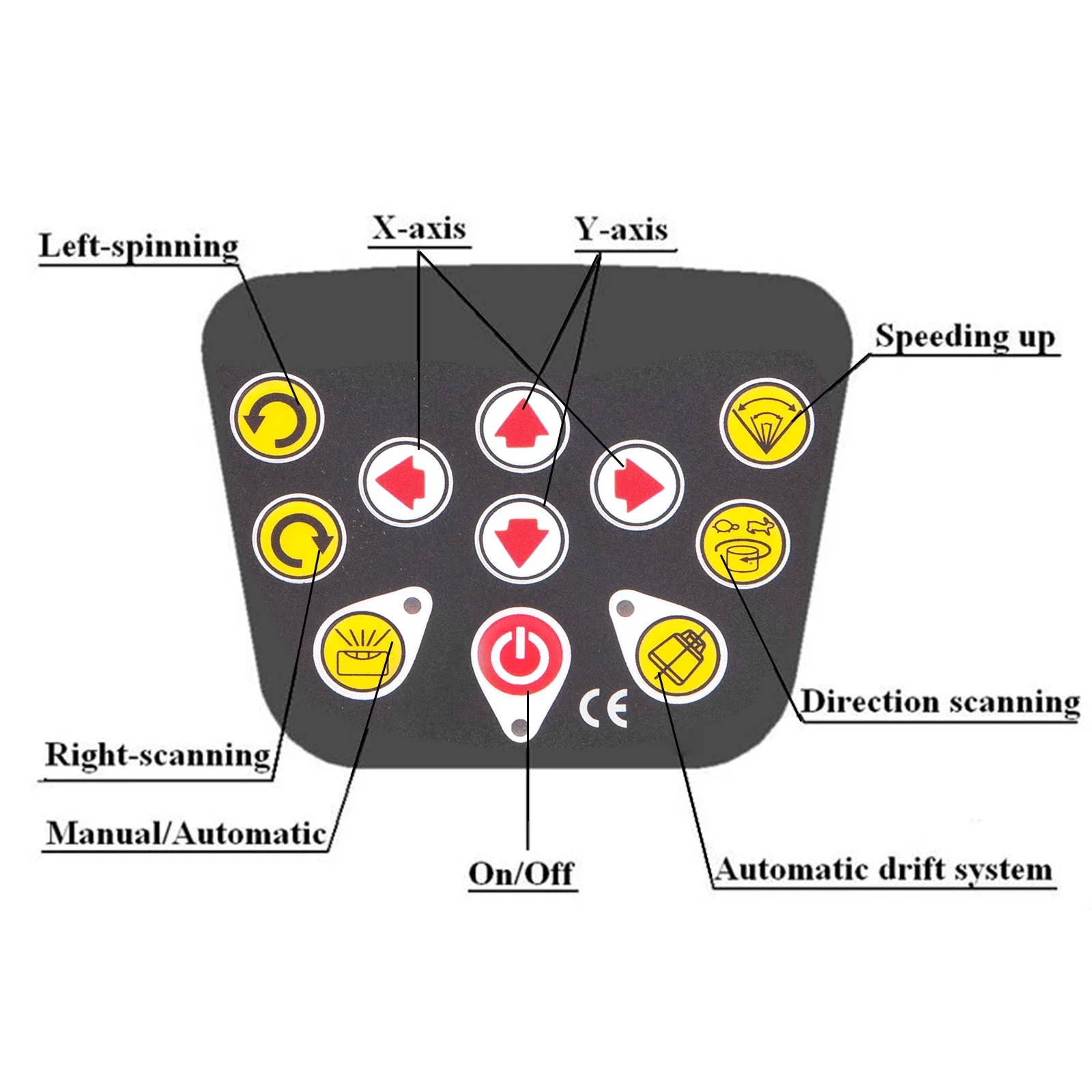 control panel