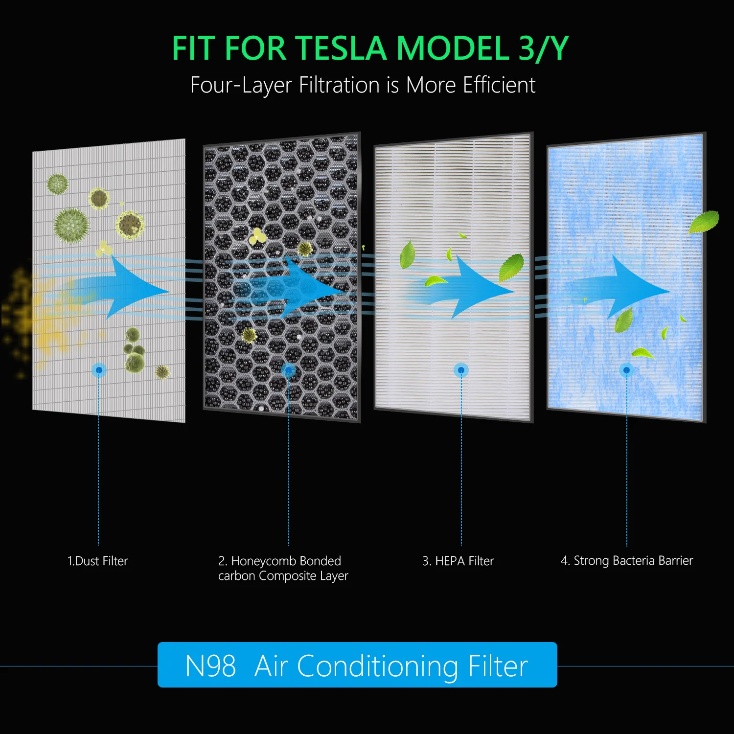 Filtre à air HEPA charbon actif, Tesla Model 3 & Y