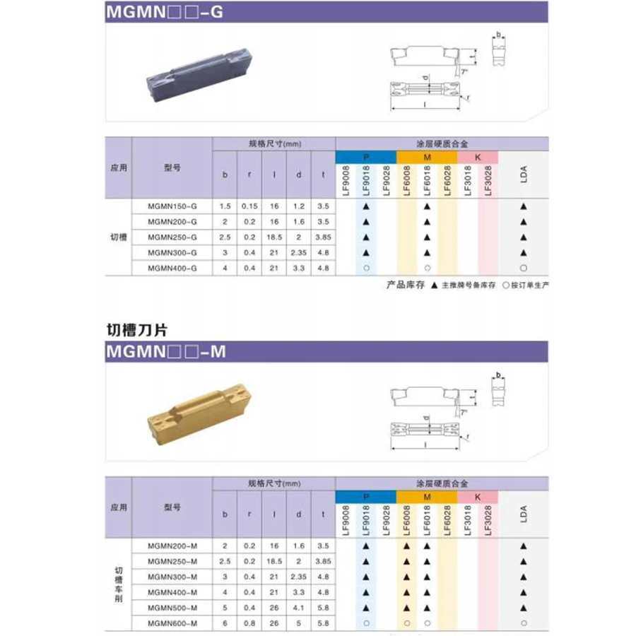 DESKAR MGMN200 MGMN300 MGMN400 MGMN500 MGMN600 -G -M -T -H LF6018 Grooving Turning CNC Lathe Carbide Inserts For Stainless steel