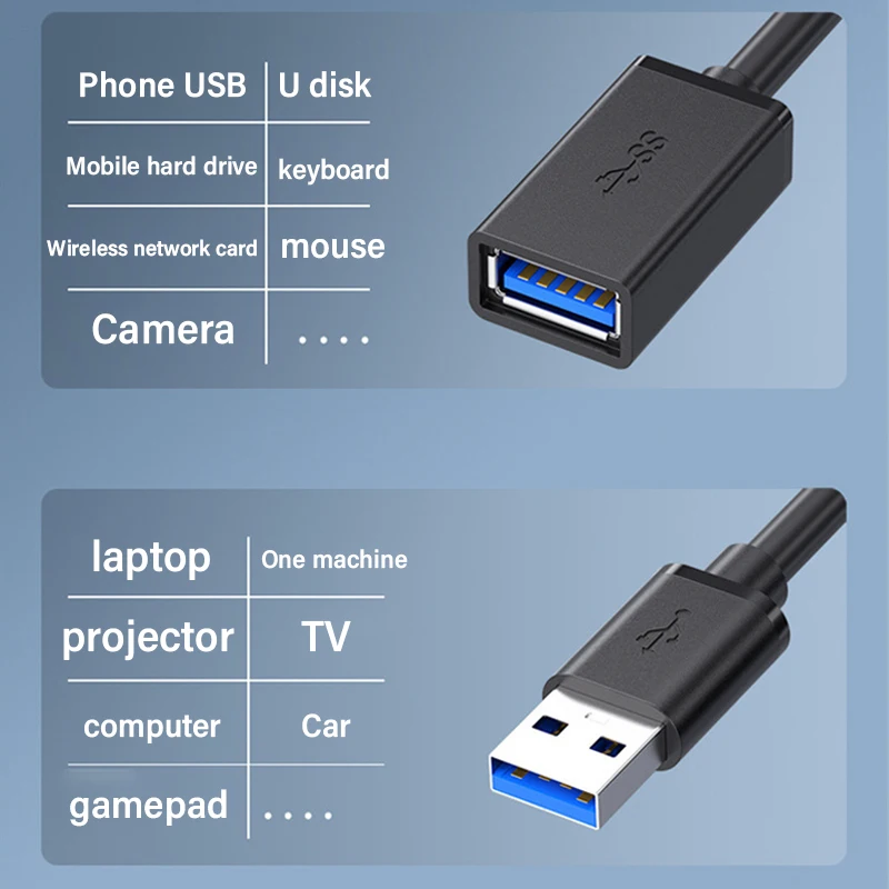 USB Extension Cable 3.0 5Gbps Male to Female for PC PS3 Laptop U Disk Smart TV