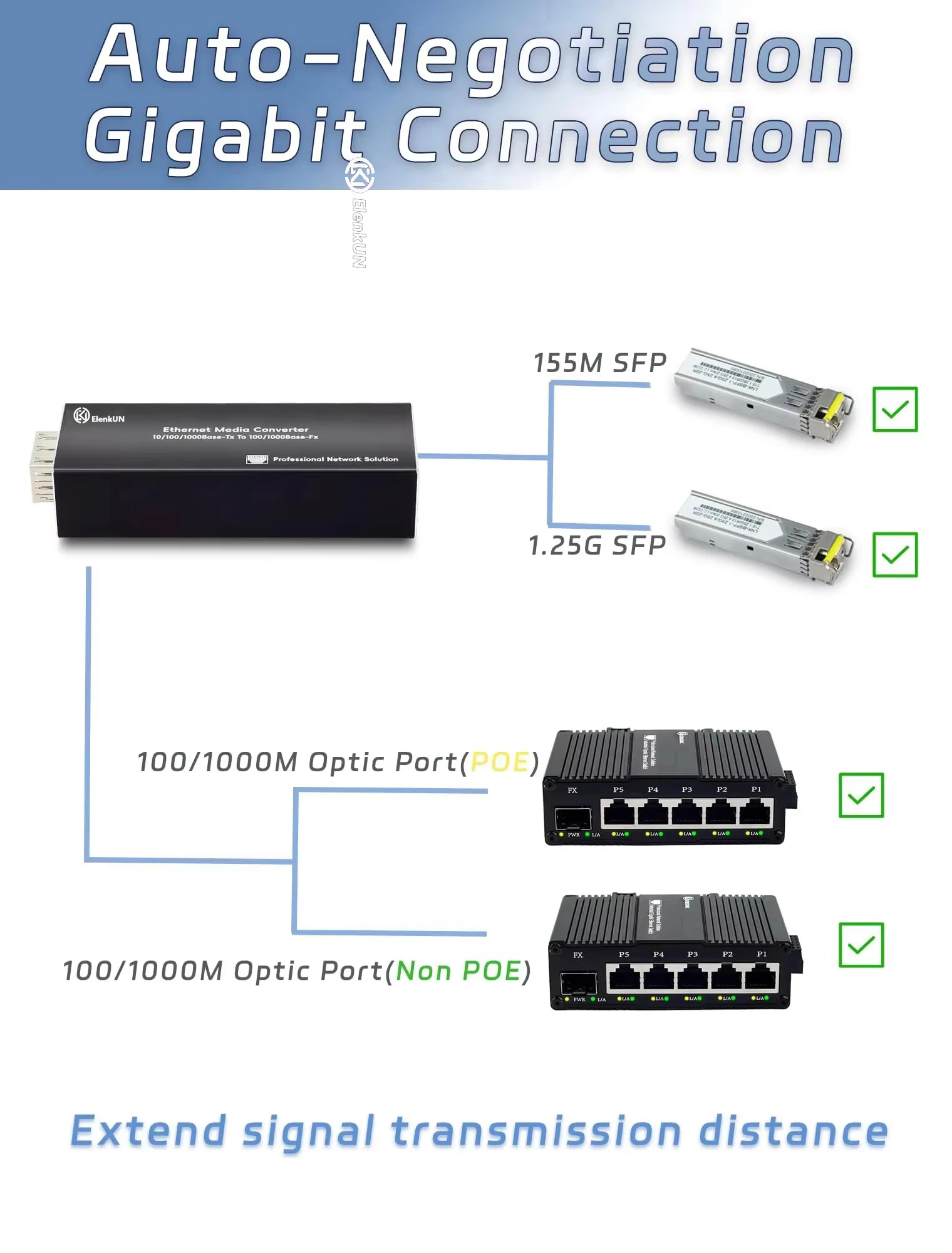 Mini Ethernet PoE PD SFP Fiber Media Converter RJ45 ,SFP 100/1000M Plug and Play Ethernet Fiber Converter Durable Metal Housing