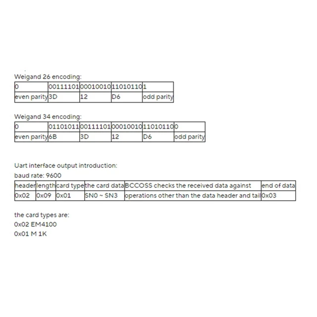 2X Double Frequency 125Khz 13.56Mhz RFID Card Reader Module Wiegand Uart TTL 3