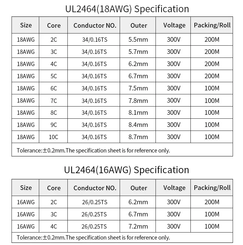 Description Picture 5 of item2/5/10M UL2464 Sheathed Wire Cable 30 28 26 24 22 20 18 16AWG Copper Signal Cable 2 3 4 5 6 7 8 9 10 Cores Electronic Audio Wire