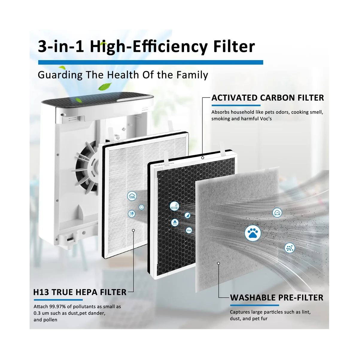 2PCS for Levoit Vital 100 Air Purifier Accessories Vital100-RF Replacement True HEPA High-Efficiency Activated Filter