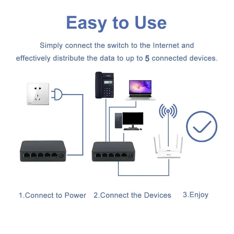 KuWFi 홈 모니터 IP 카메라용 이더넷 허브 스위치, 5 포트 기가비트 스위치, 1000Mbps 고속 이더넷 스위처, WAN LAN 포트