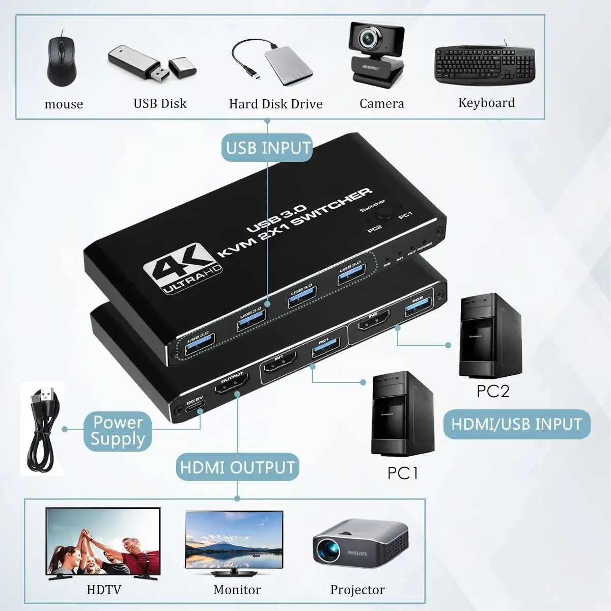 4K USB Kvm-switch USB 3,0 Switcher HDMI-kompatibel Kvm-switch 2 In 1 Heraus für 2 PC sharing Tastatur und Maus EDID / HDCP Drucker