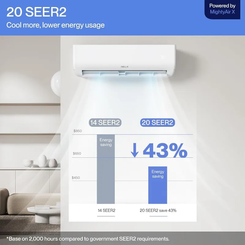 DELLA Motto Series 12000 BTU Wifi Enabled Mini Split 20 SEER2 Cools Up to 550 Sq.Ft, 110-120V, Works with Alexa 2