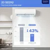 DELLA Motto Series 12000 BTU Wifi Enabled Mini Split 20 SEER2 Cools Up to 550 Sq.Ft, 110-120V, Works with Alexa 2