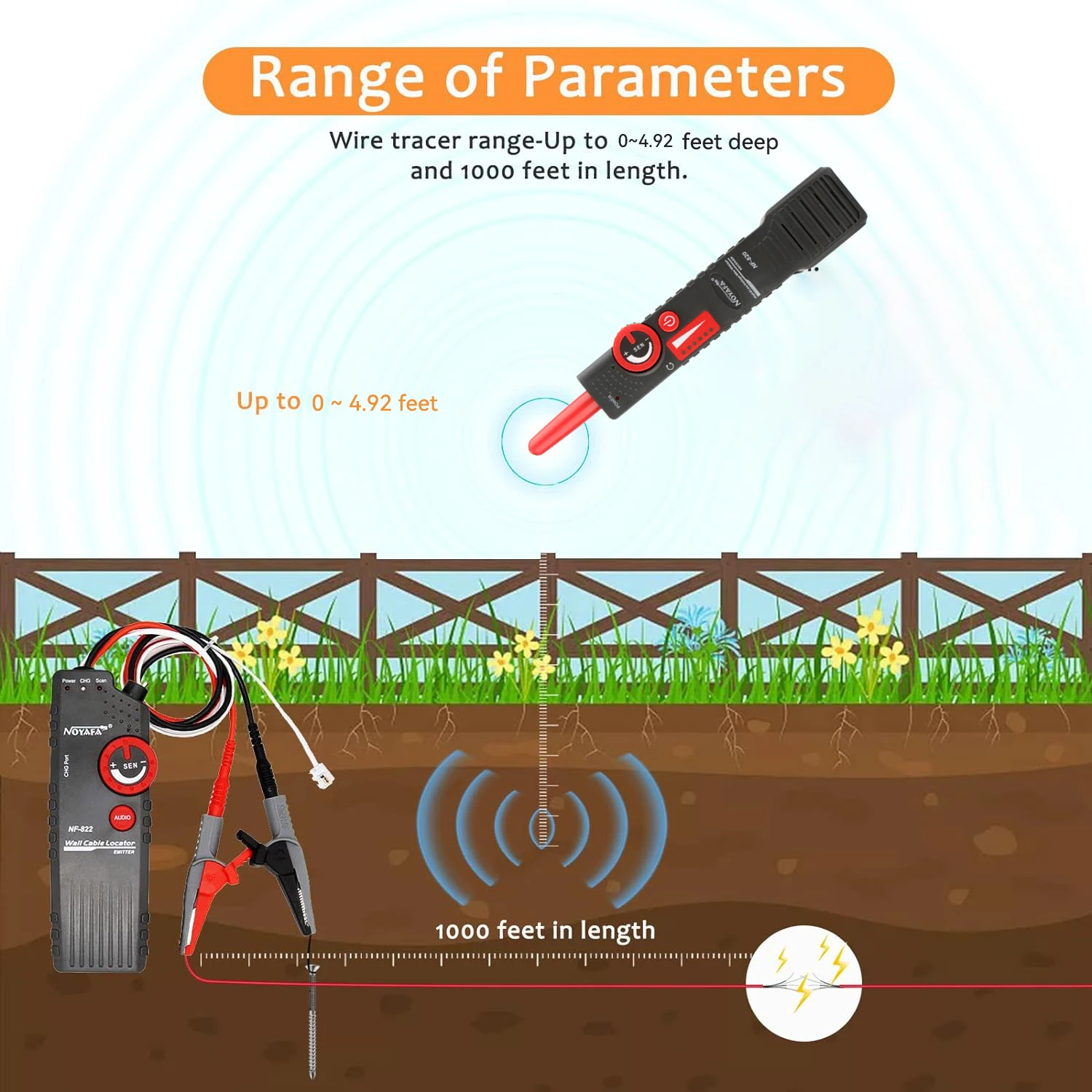 Noyafa NF-820 Underground Cable Tracker Anti-Interference Cable Locator High & Low Voltage Wire Tracker Network Tools 4
