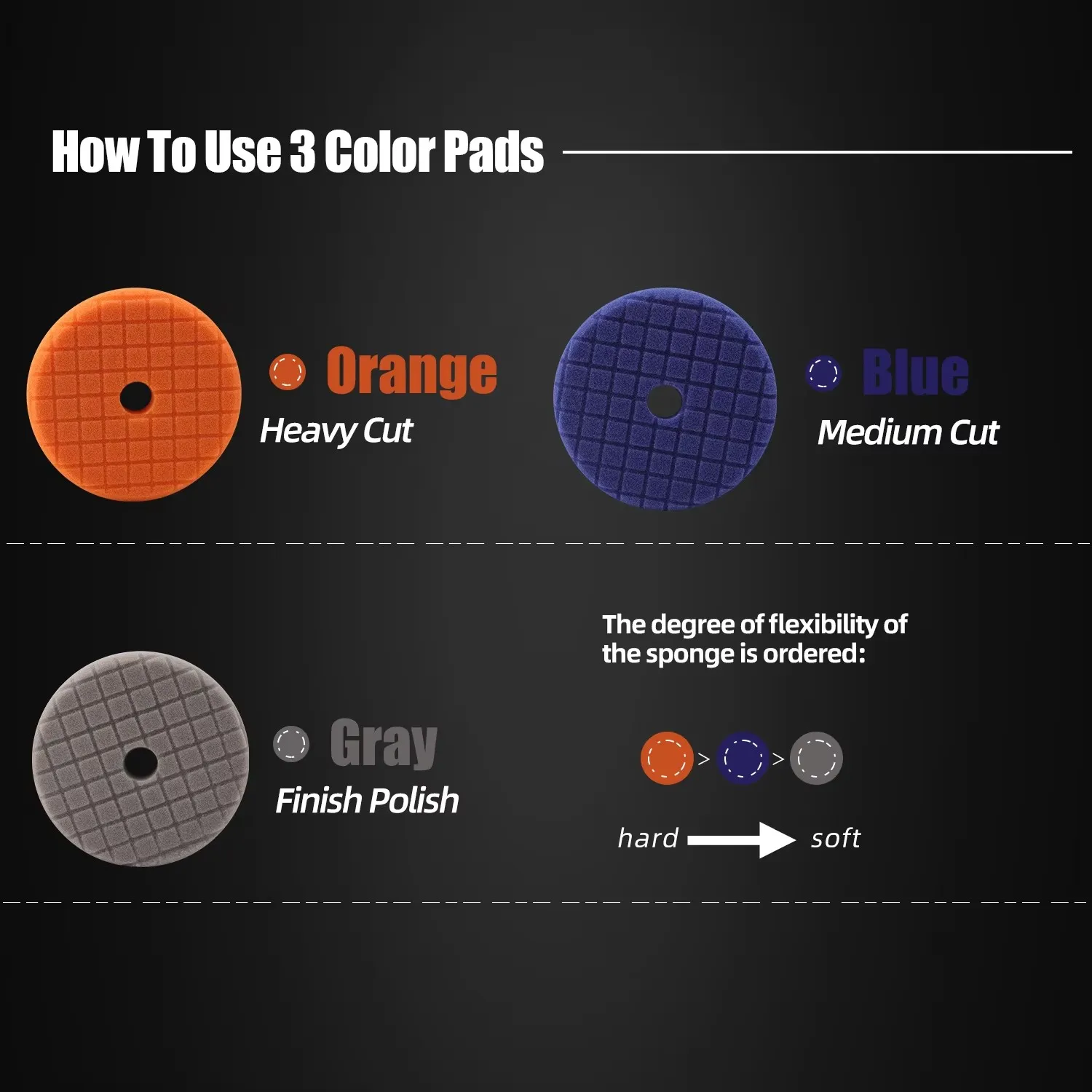 SPTA V2.0 Foam Sponge Heavy Medium Light Cut ing Polishing Pads for Car er Polisher Compounding Polishing and Waxing