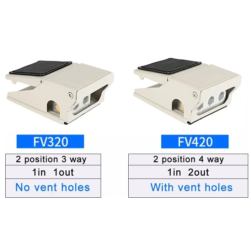  ǲ   Ǹ , 4F210-08L ġ, FV320, FV 420, 4F210-08G, Ttwo , 5 ũ