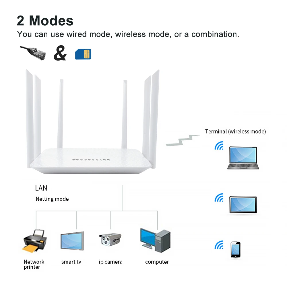 EDUP 4G WiFi 1200Mbps LTE Router Gigabit Băng Tần Kép SIM 4G Hotspot Truy Cập Internet 6 Anten Tăng Cao Nhà portable wifi signal booster