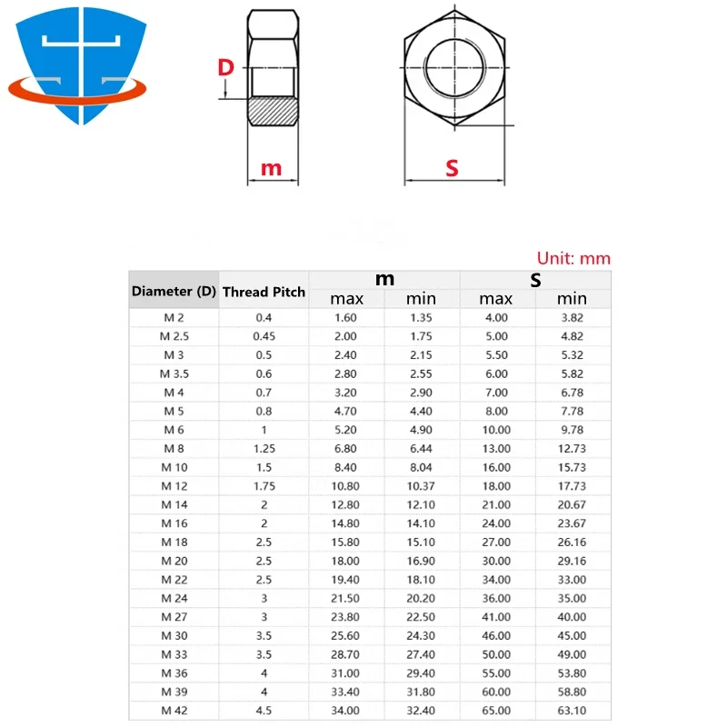 100/1pcs M2 M2.5 M3 M4 M5 M6 M8 M10 M12 M14 M16 M20 M24 M27 M30 M33 304 Stainless Steel Hex Hexagon Nut Screw Bolt Cap Lock Nuts images - 6