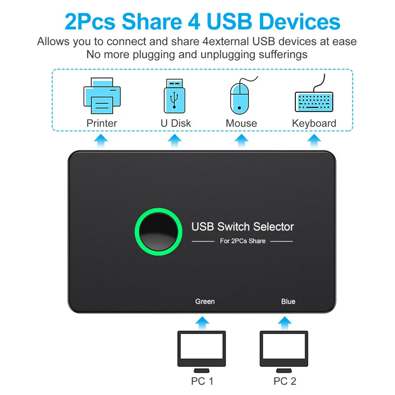 KVM ġ HDMI 2 Ʈ ڽ USB  HDMI ȣȯ ġ 2 ǻ  Ű 콺 , USB Swltch й