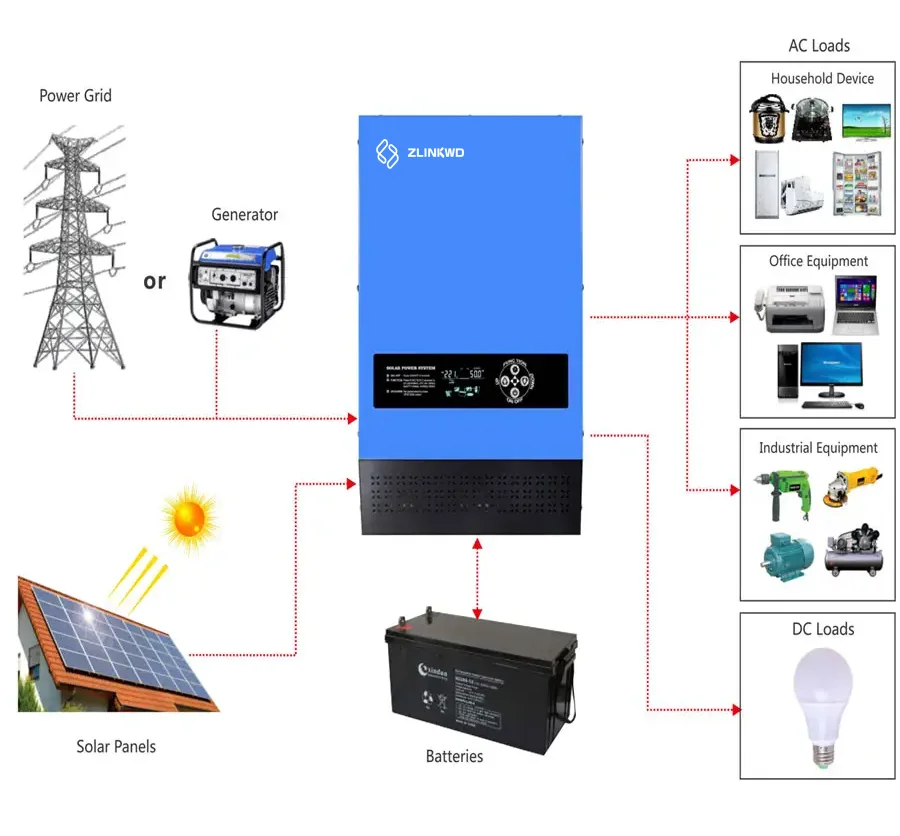 Oem Odm Inversor Solar 3Kw Produttore 24V 48V Inverter Mppt Solar Hybrid Con Controller Di Ricarica