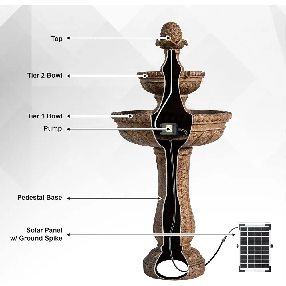 description