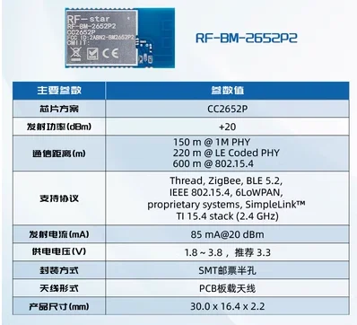 Enhanced Wireless Module with ZigBee BLE Thread Matter Technology