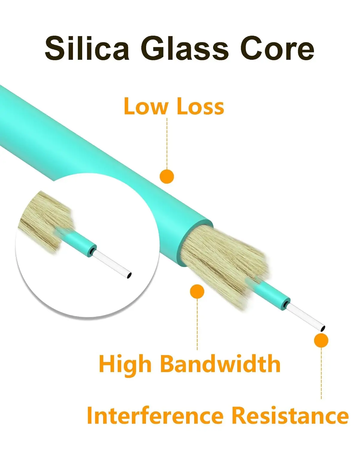 Vandesail OM3 LC-LC Duplex Fiber Patch Cable 10G Internet Multimode SFP LSZH Jacket 0.2m/0.5m/1m/2m/3m/5m7m 5 Piece,fiber optic cable