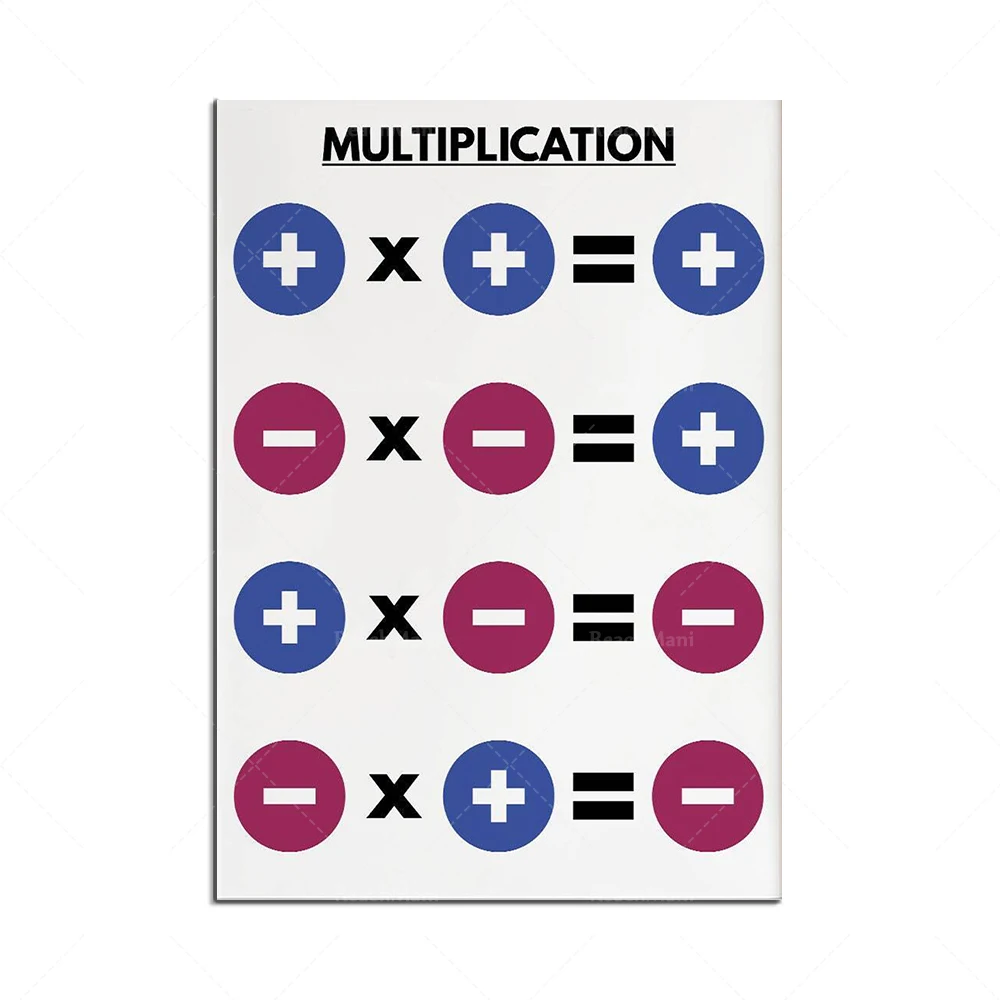 Multiplying And Dividing Integers Rules Chart
