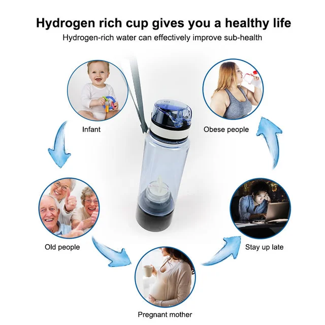 ขวดน้ําไฮโดรเจนรุ่นใหม่ เครื่องกําเนิดน้ําไฮโดรเจนที่อุดมไปด้วย + อะแดปเตอร์เสริม รูปแบบแพ็คเกจ 5
