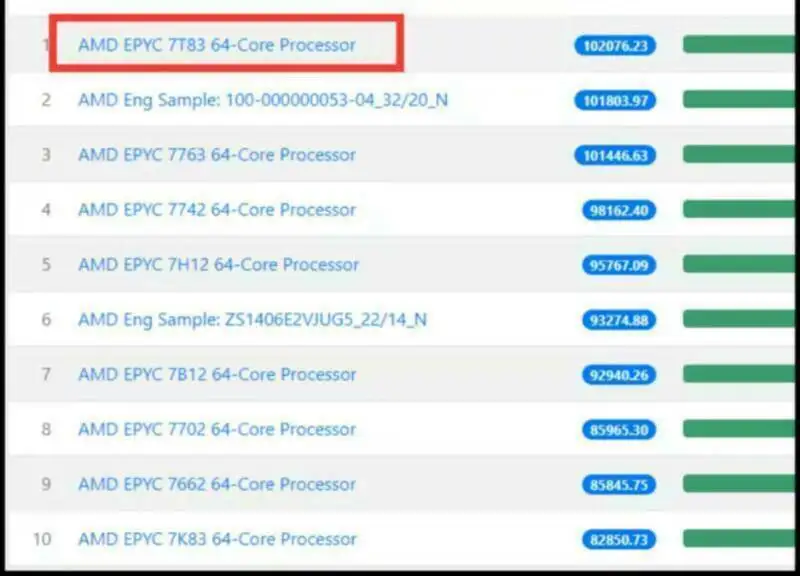 Рисунок 4 - H12DSI-N6 материнская плата EATX