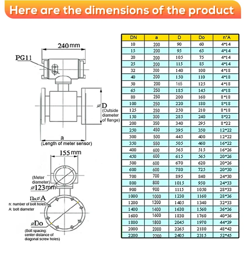 Digital Water Liquid Pulse 4-20mA RS485 HART Electromagnetic Flowmeter Corrosion