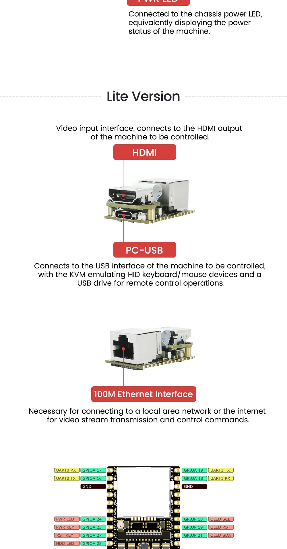 Sipeed NanoKVM PiKVM Mini remote control operation and maintenance server HDMI