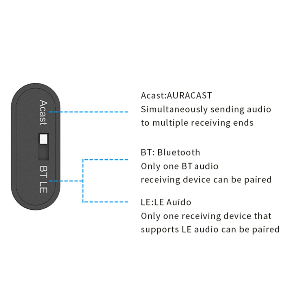 Audio Transmitter Bluetooth-Compatible 5.4 USB C Type-C BT 5.4 Transmitter with Auracast Audio Dongle Adapter for PC TV PS 4/5
