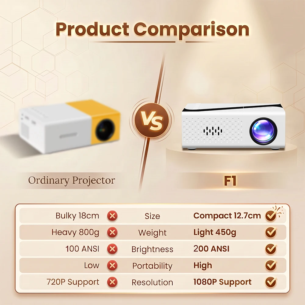 Proiettore portatile con decodifica 4K, risoluzione nativa 720P, supporta la proiezione da cellulare, adatto per dispositivi IOS/TV Stick/USB/Laptop e altri. - immagine 4
