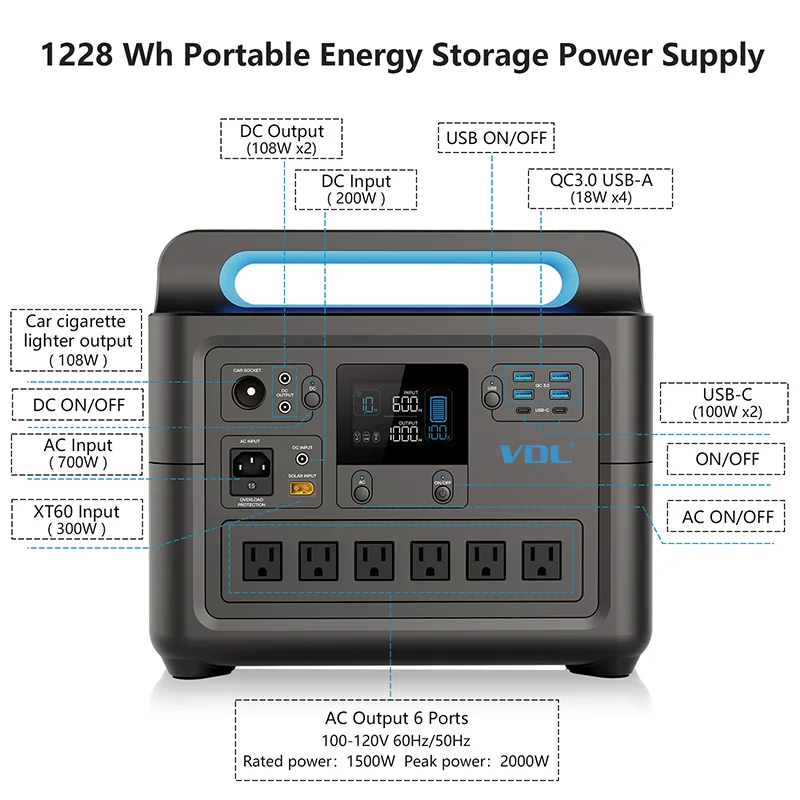 Vdl Central Electric Portable With Solar Panel, Fast Load Generator, House,  Outdoor Campsite, Emergency, 1228wh, 1500w, 200w