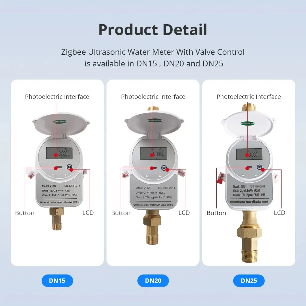 Zigbee Smart Water Meter Ultrasonic LCD Display Quantity Flow Consumption Measurement IP68 Tuya APP