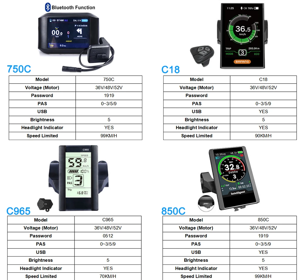 전기 자전거 LCD 디스플레이 표시기, Bafang/ 8fun 미드 드라이브 모터, C965, C18, 850C, 750C, 블루투스, Ebike 변환 키트용