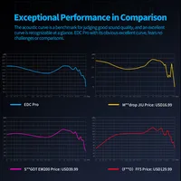 KZ EDC Pro Wire Earphone Large Dynamic Drivers Monitor Bass In-ear Headphone Cancelling Headset with Detachable Audio Cable - Image 4