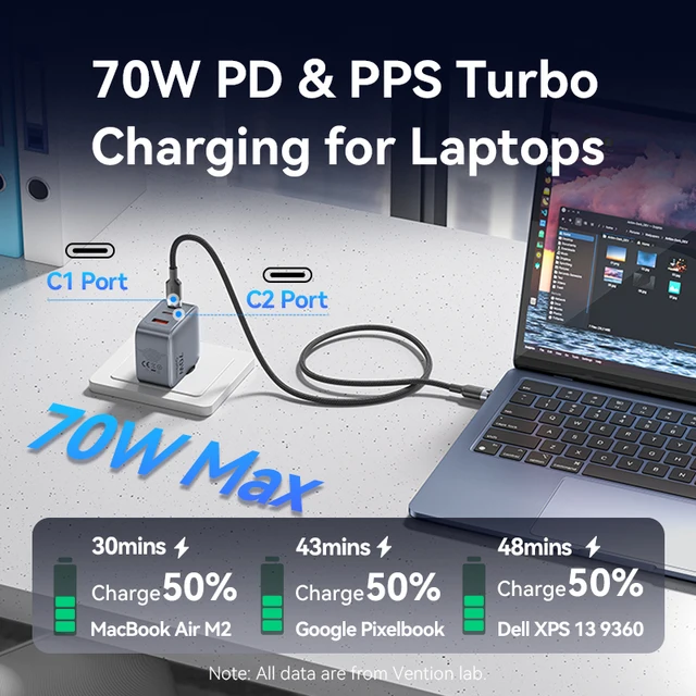 Vention 70W GaN Charger 4