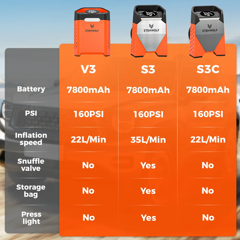 ETENWOLF ZEPHYR S3C Portable Air Compressor 100% Duty Cycle Car Tire Inflator 7800mAh for Cars, Motorcycles, Bicycles Balls S05e9b2c1e4504aaa9e6dfd7ea85ecea7j