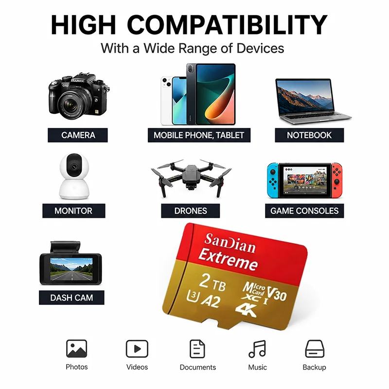 High-Capacity 128GB SD Card for Versatile Digital Storage