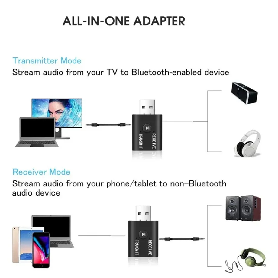 Bluetooth 5.0 Audio Transmitter Receiver 3.5mm AUX Jack RCA USB Dongle Stereo Wireless Adapter for Car Kit TV Speaker Headphone