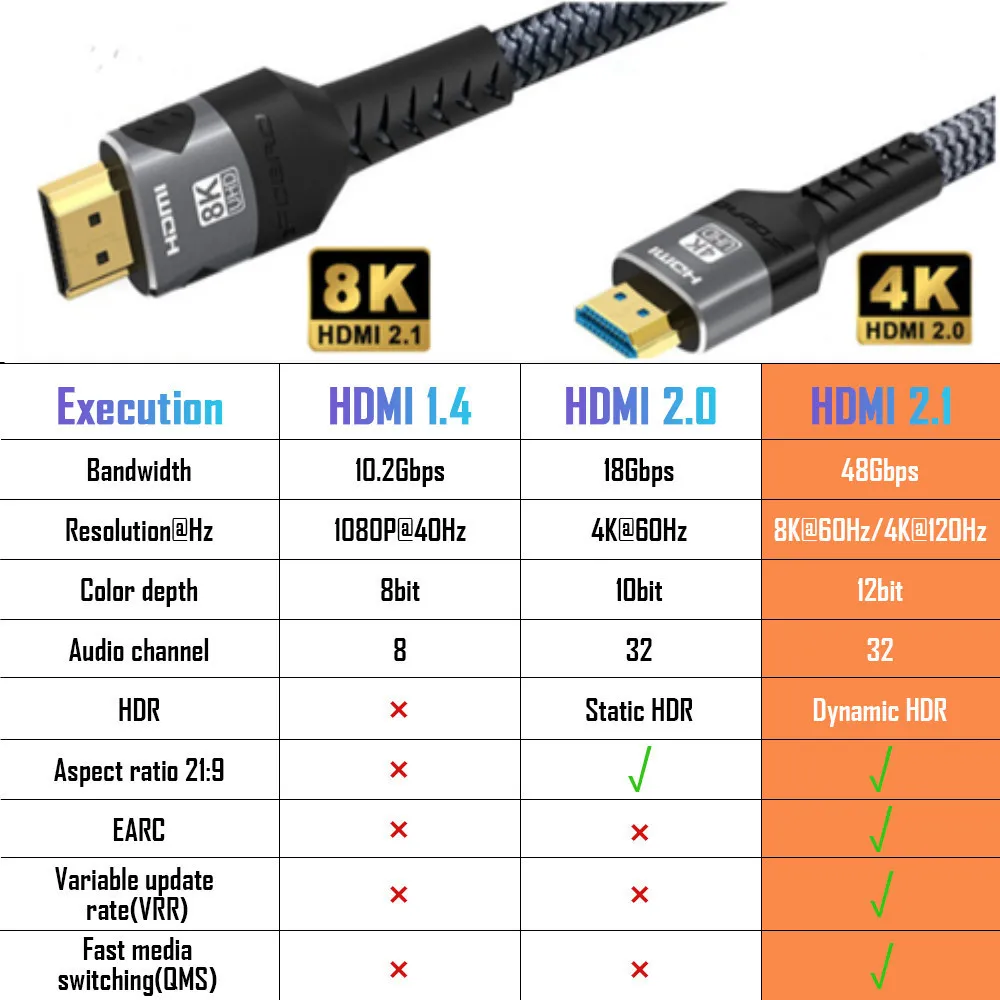 Tectonic Plaske Planlagt 8K HDMI-Compatible Cable 4K@120Hz 8K@60Hz HDMI 2.1 Cable 48Gbps Adapter For  RTX 3080 eARC HDR Video Cable PC Laptop TV box PS5