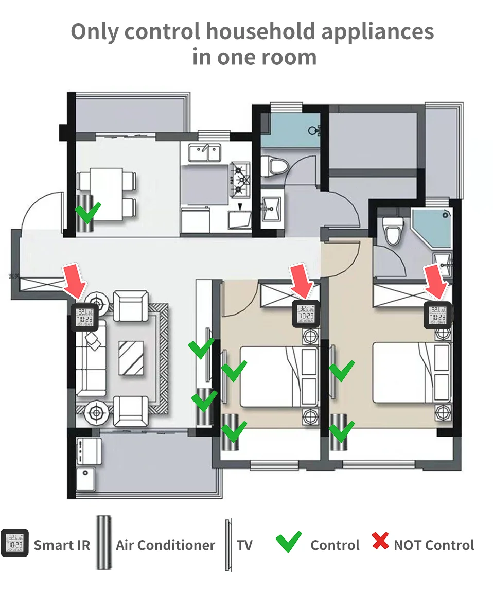 Tuya Smart WiFi Infrarot-Fernbedienung mit integriertem Temperatur- und Feuchtigkeitssensor, unterstützt Google Home, Yandex, SmartLife, Alexa. – Detail 21