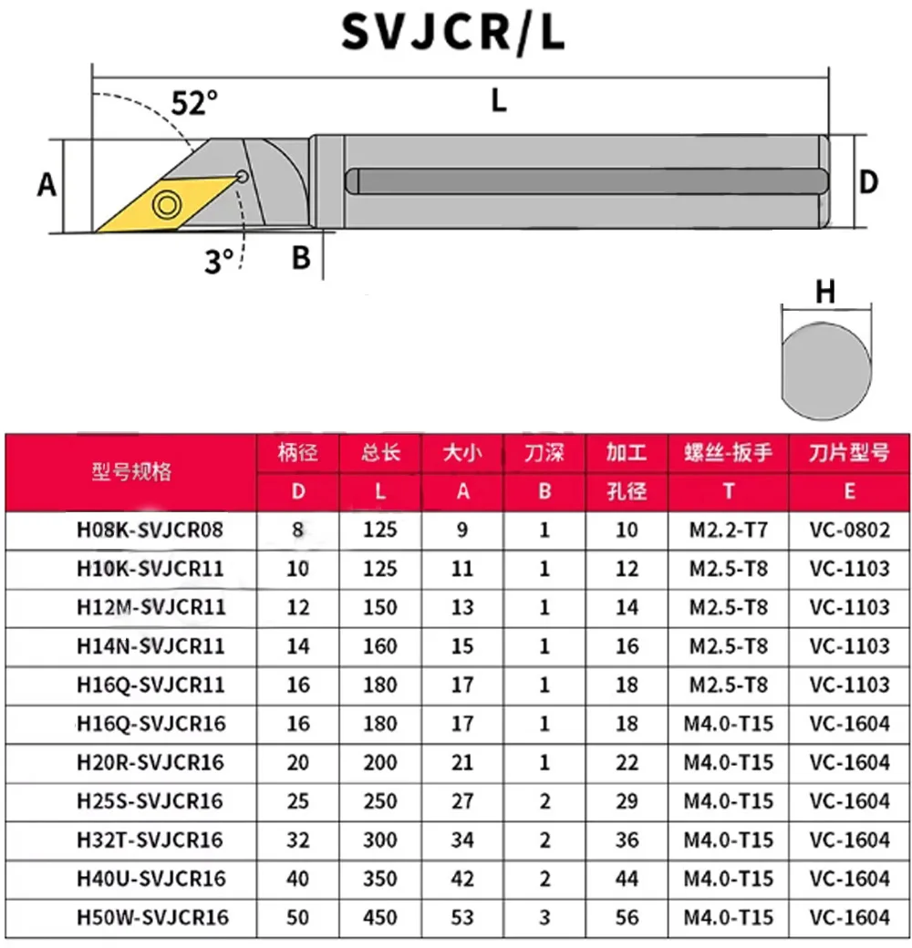 Hochgeschwindigkeitsstahl 4 5 6 7 8 10mm Anti-Vibrations-Mini-Drehmaschine CNC-Maschinenzubehör Stützwerkzeughalter Metallstab Bohrstange HSS – Detail 14