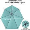UPF 50+ Height Adjustable Chair Umbrella with Universal Clamp for Beach Chair,Golf Cart,Wheelchair,Stroller,Bleacher,Patioe 4