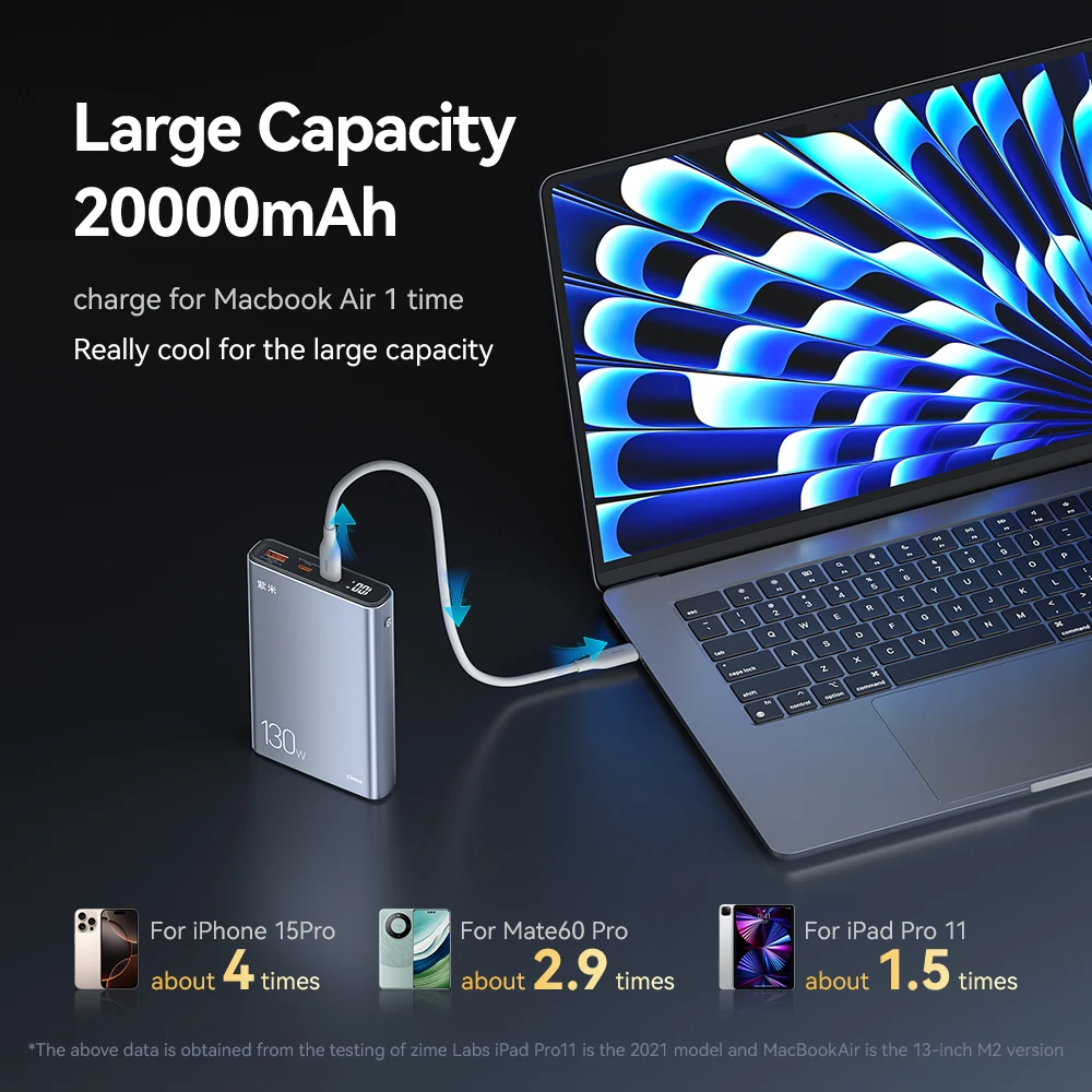 zime 20000mAh Portable Power Bank 130W Output Support PD UFCS External Battery For Laptop Drone Mobile Phone Fast Charging
