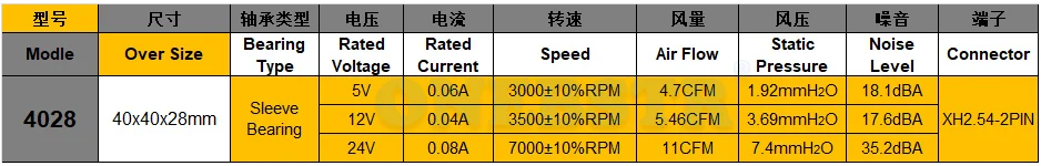 Brushless Cooling Fan, Sleeve Bearing Chassis, Inversor