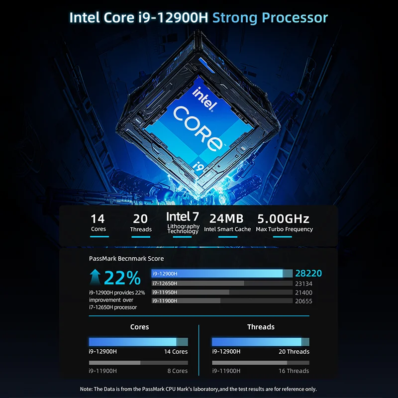 BMAX B9 Power Mini PC Intel Core i9-12900H 14 Cores Max 5.0GHz
