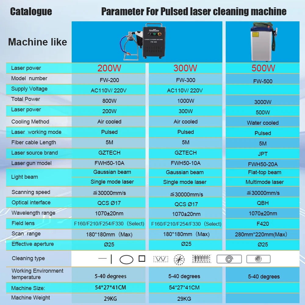 200W/300W Pulse Laser Cleaner Cleaning Machine F254+F160 both lens Air-cooled Laser Oil/Paint Rust Remove