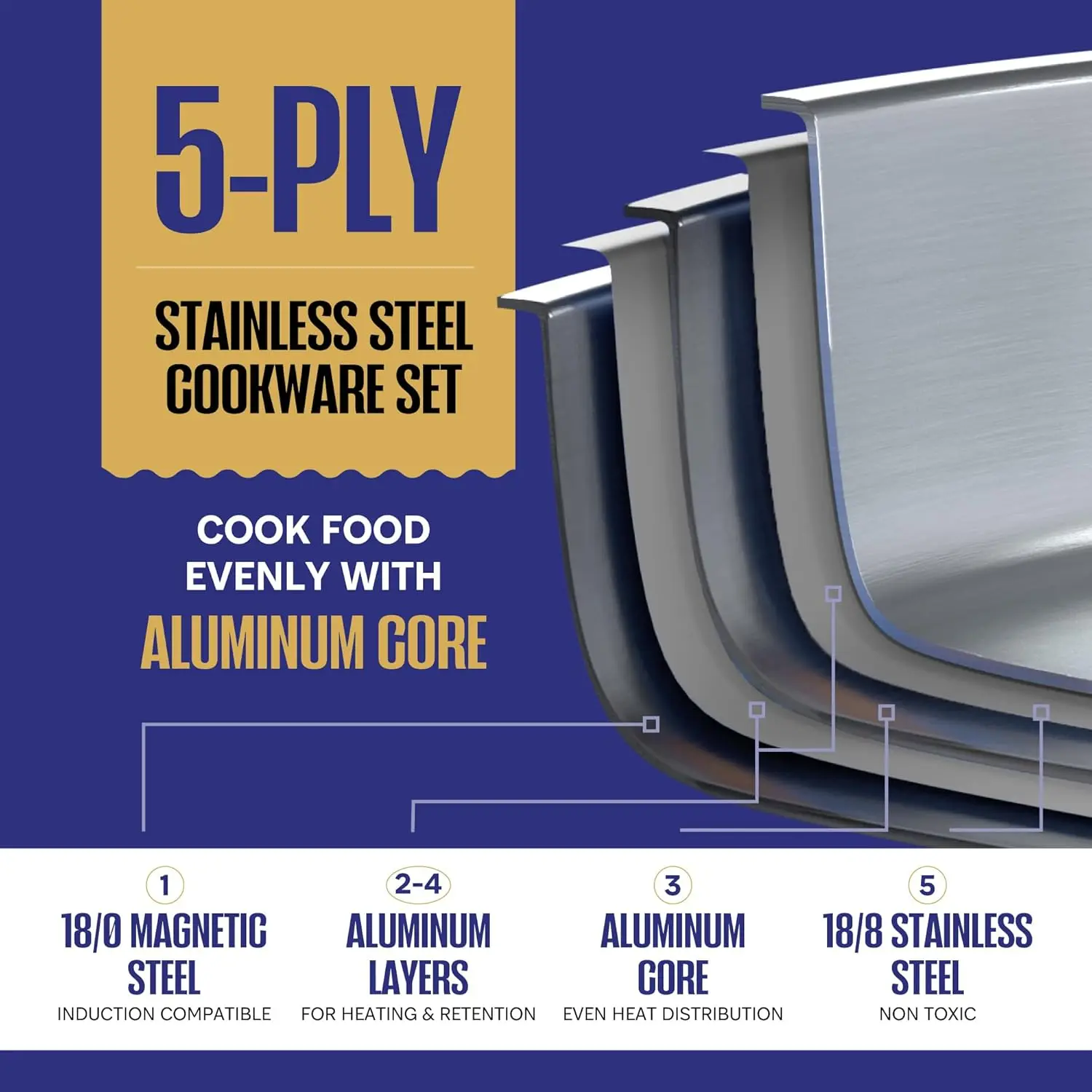 5 Ply Stainless Steel Pots and Pans Set 14-Piece, Induction, Non-Toxic, Oven Safe Best 18/0 Full Clad