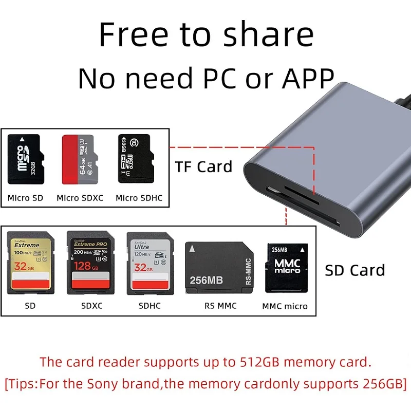 USB C SD Card Reader Adapter Type C Micro SD Memory Card Reader for TF Micro SDXC SDHC Compatible with iPhone 15/16 Galaxy memory card reader