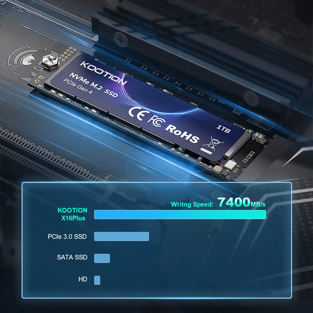 dsc-products