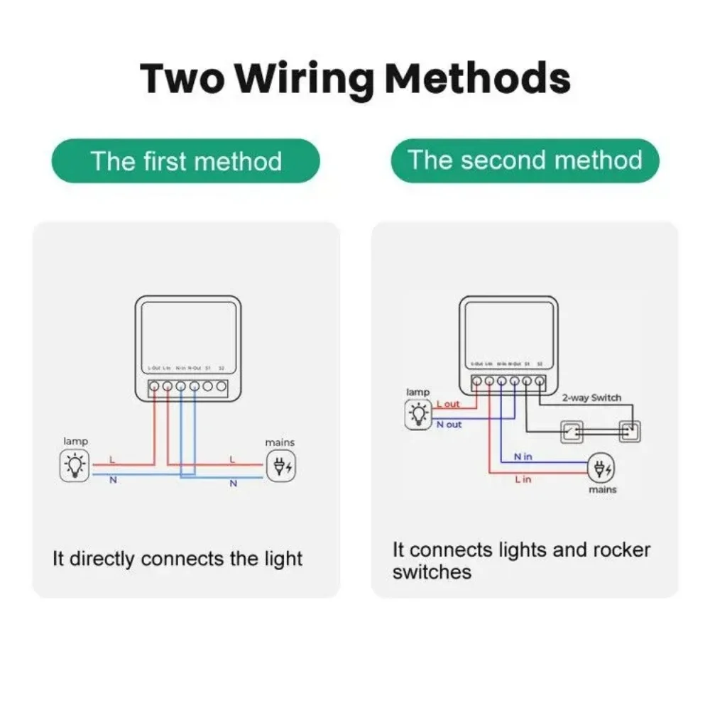 Tuya 16A MINI WiFi Switch DIY 1-Way Remote Timer Relay For Smart Life Works With Alexa Google Home Alice Voice Control EU Plug